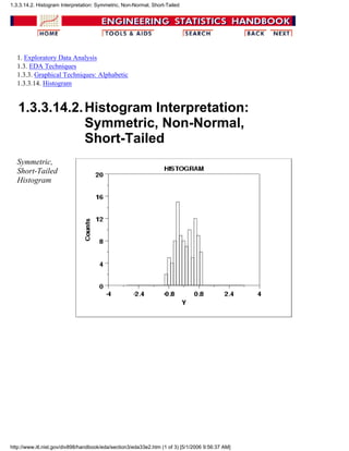 1. Exploratory Data Analysis
1.3. EDA Techniques
1.3.3. Graphical Techniques: Alphabetic
1.3.3.14. Histogram
1.3.3.14.2.Histogram Interpretation:
Symmetric, Non-Normal,
Short-Tailed
Symmetric,
Short-Tailed
Histogram
1.3.3.14.2. Histogram Interpretation: Symmetric, Non-Normal, Short-Tailed
http://www.itl.nist.gov/div898/handbook/eda/section3/eda33e2.htm (1 of 3) [5/1/2006 9:56:37 AM]
 