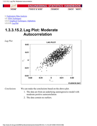 1. Exploratory Data Analysis
1.3. EDA Techniques
1.3.3. Graphical Techniques: Alphabetic
1.3.3.15. Lag Plot
1.3.3.15.2.Lag Plot: Moderate
Autocorrelation
Lag Plot
Conclusions We can make the conclusions based on the above plot.
The data are from an underlying autoregressive model with
moderate positive autocorrelation
1.
The data contain no outliers.2.
1.3.3.15.2. Lag Plot: Moderate Autocorrelation
http://www.itl.nist.gov/div898/handbook/eda/section3/eda33f2.htm (1 of 2) [5/1/2006 9:56:46 AM]
 