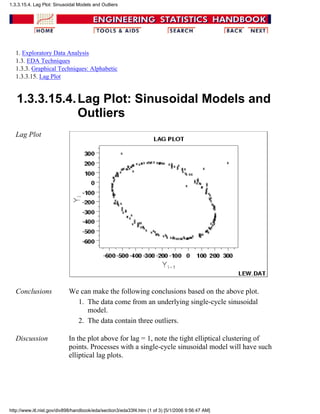 1. Exploratory Data Analysis
1.3. EDA Techniques
1.3.3. Graphical Techniques: Alphabetic
1.3.3.15. Lag Plot
1.3.3.15.4.Lag Plot: Sinusoidal Models and
Outliers
Lag Plot
Conclusions We can make the following conclusions based on the above plot.
The data come from an underlying single-cycle sinusoidal
model.
1.
The data contain three outliers.2.
Discussion In the plot above for lag = 1, note the tight elliptical clustering of
points. Processes with a single-cycle sinusoidal model will have such
elliptical lag plots.
1.3.3.15.4. Lag Plot: Sinusoidal Models and Outliers
http://www.itl.nist.gov/div898/handbook/eda/section3/eda33f4.htm (1 of 3) [5/1/2006 9:56:47 AM]
 