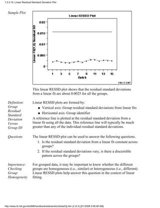 Sample Plot
This linear RESSD plot shows that the residual standard deviations
from a linear fit are about 0.0025 for all the groups.
Definition:
Group
Residual
Standard
Deviation
Versus
Group ID
Linear RESSD plots are formed by:
Vertical axis: Group residual standard deviations from linear fitsq
Horizontal axis: Group identifierq
A reference line is plotted at the residual standard deviation from a
linear fit using all the data. This reference line will typically be much
greater than any of the individual residual standard deviations.
Questions The linear RESSD plot can be used to answer the following questions.
Is the residual standard deviation from a linear fit constant across
groups?
1.
If the residual standard deviations vary, is there a discernible
pattern across the groups?
2.
Importance:
Checking
Group
Homogeneity
For grouped data, it may be important to know whether the different
groups are homogeneous (i.e., similar) or heterogeneous (i.e., different).
Linear RESSD plots help answer this question in the context of linear
fitting.
1.3.3.19. Linear Residual Standard Deviation Plot
http://www.itl.nist.gov/div898/handbook/eda/section3/eda33j.htm (2 of 3) [5/1/2006 9:56:48 AM]
 