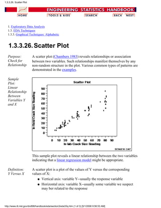 1. Exploratory Data Analysis
1.3. EDA Techniques
1.3.3. Graphical Techniques: Alphabetic
1.3.3.26.Scatter Plot
Purpose:
Check for
Relationship
A scatter plot (Chambers 1983) reveals relationships or association
between two variables. Such relationships manifest themselves by any
non-random structure in the plot. Various common types of patterns are
demonstrated in the examples.
Sample
Plot:
Linear
Relationship
Between
Variables Y
and X
This sample plot reveals a linear relationship between the two variables
indicating that a linear regression model might be appropriate.
Definition:
Y Versus X
A scatter plot is a plot of the values of Y versus the corresponding
values of X:
Vertical axis: variable Y--usually the response variableq
Horizontal axis: variable X--usually some variable we suspect
may ber related to the response
q
1.3.3.26. Scatter Plot
http://www.itl.nist.gov/div898/handbook/eda/section3/eda33q.htm (1 of 3) [5/1/2006 9:56:53 AM]
 