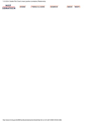 1.3.3.26.4. Scatter Plot: Exact Linear (positive correlation) Relationship
http://www.itl.nist.gov/div898/handbook/eda/section3/eda33q4.htm (2 of 2) [5/1/2006 9:56:54 AM]
 