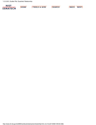 1.3.3.26.5. Scatter Plot: Quadratic Relationship
http://www.itl.nist.gov/div898/handbook/eda/section3/eda33q5.htm (2 of 2) [5/1/2006 9:56:54 AM]
 