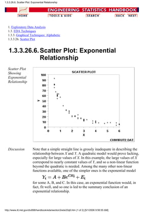 1. Exploratory Data Analysis
1.3. EDA Techniques
1.3.3. Graphical Techniques: Alphabetic
1.3.3.26. Scatter Plot
1.3.3.26.6.Scatter Plot: Exponential
Relationship
Scatter Plot
Showing
Exponential
Relationship
Discussion Note that a simple straight line is grossly inadequate in describing the
relationship between X and Y. A quadratic model would prove lacking,
especially for large values of X. In this example, the large values of X
correspond to nearly constant values of Y, and so a non-linear function
beyond the quadratic is needed. Among the many other non-linear
functions available, one of the simpler ones is the exponential model
for some A, B, and C. In this case, an exponential function would, in
fact, fit well, and so one is led to the summary conclusion of an
exponential relationship.
1.3.3.26.6. Scatter Plot: Exponential Relationship
http://www.itl.nist.gov/div898/handbook/eda/section3/eda33q6.htm (1 of 2) [5/1/2006 9:56:55 AM]
 