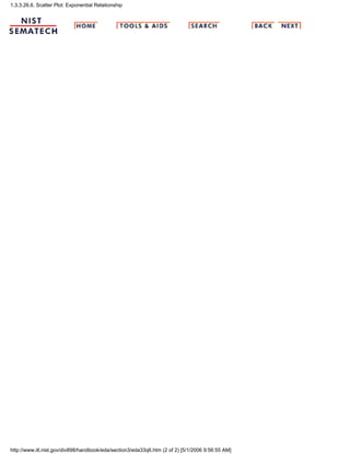 1.3.3.26.6. Scatter Plot: Exponential Relationship
http://www.itl.nist.gov/div898/handbook/eda/section3/eda33q6.htm (2 of 2) [5/1/2006 9:56:55 AM]
 