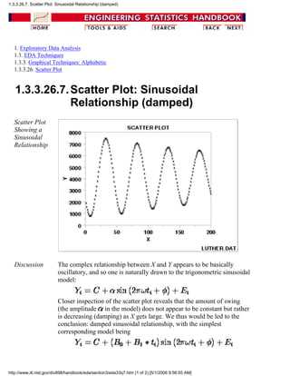 1. Exploratory Data Analysis
1.3. EDA Techniques
1.3.3. Graphical Techniques: Alphabetic
1.3.3.26. Scatter Plot
1.3.3.26.7.Scatter Plot: Sinusoidal
Relationship (damped)
Scatter Plot
Showing a
Sinusoidal
Relationship
Discussion The complex relationship between X and Y appears to be basically
oscillatory, and so one is naturally drawn to the trigonometric sinusoidal
model:
Closer inspection of the scatter plot reveals that the amount of swing
(the amplitude in the model) does not appear to be constant but rather
is decreasing (damping) as X gets large. We thus would be led to the
conclusion: damped sinusoidal relationship, with the simplest
corresponding model being
1.3.3.26.7. Scatter Plot: Sinusoidal Relationship (damped)
http://www.itl.nist.gov/div898/handbook/eda/section3/eda33q7.htm (1 of 2) [5/1/2006 9:56:55 AM]
 