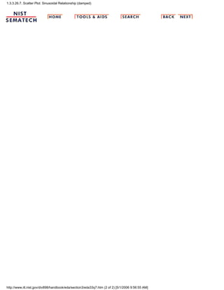 1.3.3.26.7. Scatter Plot: Sinusoidal Relationship (damped)
http://www.itl.nist.gov/div898/handbook/eda/section3/eda33q7.htm (2 of 2) [5/1/2006 9:56:55 AM]
 
