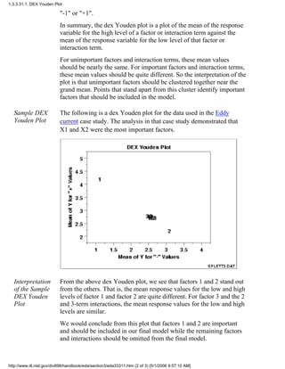 "-1" or "+1".
In summary, the dex Youden plot is a plot of the mean of the response
variable for the high level of a factor or interaction term against the
mean of the response variable for the low level of that factor or
interaction term.
For unimportant factors and interaction terms, these mean values
should be nearly the same. For important factors and interaction terms,
these mean values should be quite different. So the interpretation of the
plot is that unimportant factors should be clustered together near the
grand mean. Points that stand apart from this cluster identify important
factors that should be included in the model.
Sample DEX
Youden Plot
The following is a dex Youden plot for the data used in the Eddy
current case study. The analysis in that case study demonstrated that
X1 and X2 were the most important factors.
Interpretation
of the Sample
DEX Youden
Plot
From the above dex Youden plot, we see that factors 1 and 2 stand out
from the others. That is, the mean response values for the low and high
levels of factor 1 and factor 2 are quite different. For factor 3 and the 2
and 3-term interactions, the mean response values for the low and high
levels are similar.
We would conclude from this plot that factors 1 and 2 are important
and should be included in our final model while the remaining factors
and interactions should be omitted from the final model.
1.3.3.31.1. DEX Youden Plot
http://www.itl.nist.gov/div898/handbook/eda/section3/eda33311.htm (2 of 3) [5/1/2006 9:57:10 AM]
 