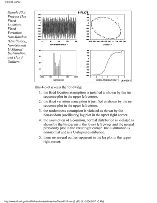 Sample Plot:
Process Has
Fixed
Location,
Fixed
Variation,
Non-Random
(Oscillatory),
Non-Normal
U-Shaped
Distribution,
and Has 3
Outliers.
This 4-plot reveals the following:
the fixed location assumption is justified as shown by the run
sequence plot in the upper left corner.
1.
the fixed variation assumption is justified as shown by the run
sequence plot in the upper left corner.
2.
the randomness assumption is violated as shown by the
non-random (oscillatory) lag plot in the upper right corner.
3.
the assumption of a common, normal distribution is violated as
shown by the histogram in the lower left corner and the normal
probability plot in the lower right corner. The distribution is
non-normal and is a U-shaped distribution.
4.
there are several outliers apparent in the lag plot in the upper
right corner.
5.
1.3.3.32. 4-Plot
http://www.itl.nist.gov/div898/handbook/eda/section3/eda3332.htm (2 of 5) [5/1/2006 9:57:10 AM]
 
