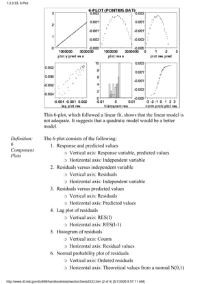 This 6-plot, which followed a linear fit, shows that the linear model is
not adequate. It suggests that a quadratic model would be a better
model.
Definition:
6
Component
Plots
The 6-plot consists of the following:
Response and predicted values
Vertical axis: Response variable, predicted valuesr
Horizontal axis: Independent variabler
1.
Residuals versus independent variable
Vertical axis: Residualsr
Horizontal axis: Independent variabler
2.
Residuals versus predicted values
Vertical axis: Residualsr
Horizontal axis: Predicted valuesr
3.
Lag plot of residuals
Vertical axis: RES(I)r
Horizontal axis: RES(I-1)r
4.
Histogram of residuals
Vertical axis: Countsr
Horizontal axis: Residual valuesr
5.
Normal probability plot of residuals
Vertical axis: Ordered residualsr
Horizontal axis: Theoretical values from a normal N(0,1)r
6.
1.3.3.33. 6-Plot
http://www.itl.nist.gov/div898/handbook/eda/section3/eda3333.htm (2 of 4) [5/1/2006 9:57:11 AM]
 