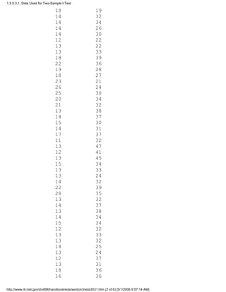 18 19
14 32
14 34
14 26
14 30
12 22
13 22
13 33
18 39
22 36
19 28
18 27
23 21
26 24
25 30
20 34
21 32
13 38
14 37
15 30
14 31
17 37
11 32
13 47
12 41
13 45
15 34
13 33
13 24
14 32
22 39
28 35
13 32
14 37
13 38
14 34
15 34
12 32
13 33
13 32
14 25
13 24
12 37
13 31
18 36
16 36
1.3.5.3.1. Data Used for Two-Sample t-Test
http://www.itl.nist.gov/div898/handbook/eda/section3/eda3531.htm (2 of 6) [5/1/2006 9:57:14 AM]
 