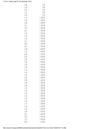 18 34
18 38
23 32
11 38
12 32
13 -999
12 -999
18 -999
21 -999
19 -999
21 -999
15 -999
16 -999
15 -999
11 -999
20 -999
21 -999
19 -999
15 -999
26 -999
25 -999
16 -999
16 -999
18 -999
16 -999
13 -999
14 -999
14 -999
14 -999
28 -999
19 -999
18 -999
15 -999
15 -999
16 -999
15 -999
16 -999
14 -999
17 -999
16 -999
15 -999
18 -999
21 -999
20 -999
13 -999
23 -999
1.3.5.3.1. Data Used for Two-Sample t-Test
http://www.itl.nist.gov/div898/handbook/eda/section3/eda3531.htm (3 of 6) [5/1/2006 9:57:14 AM]
 