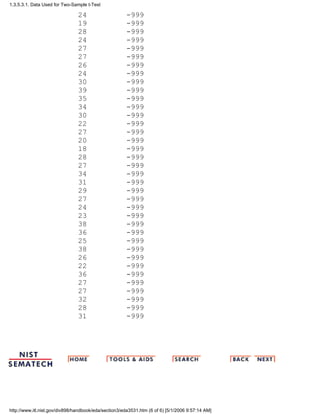 24 -999
19 -999
28 -999
24 -999
27 -999
27 -999
26 -999
24 -999
30 -999
39 -999
35 -999
34 -999
30 -999
22 -999
27 -999
20 -999
18 -999
28 -999
27 -999
34 -999
31 -999
29 -999
27 -999
24 -999
23 -999
38 -999
36 -999
25 -999
38 -999
26 -999
22 -999
36 -999
27 -999
27 -999
32 -999
28 -999
31 -999
1.3.5.3.1. Data Used for Two-Sample t-Test
http://www.itl.nist.gov/div898/handbook/eda/section3/eda3531.htm (6 of 6) [5/1/2006 9:57:14 AM]
 