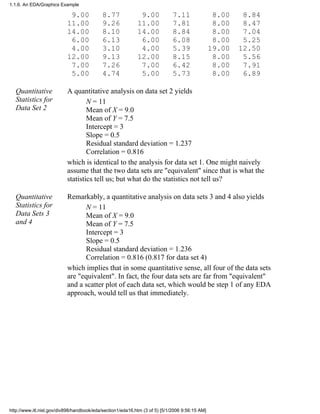 9.00 8.77 9.00 7.11 8.00 8.84
11.00 9.26 11.00 7.81 8.00 8.47
14.00 8.10 14.00 8.84 8.00 7.04
6.00 6.13 6.00 6.08 8.00 5.25
4.00 3.10 4.00 5.39 19.00 12.50
12.00 9.13 12.00 8.15 8.00 5.56
7.00 7.26 7.00 6.42 8.00 7.91
5.00 4.74 5.00 5.73 8.00 6.89
Quantitative
Statistics for
Data Set 2
A quantitative analysis on data set 2 yields
N = 11
Mean of X = 9.0
Mean of Y = 7.5
Intercept = 3
Slope = 0.5
Residual standard deviation = 1.237
Correlation = 0.816
which is identical to the analysis for data set 1. One might naively
assume that the two data sets are "equivalent" since that is what the
statistics tell us; but what do the statistics not tell us?
Quantitative
Statistics for
Data Sets 3
and 4
Remarkably, a quantitative analysis on data sets 3 and 4 also yields
N = 11
Mean of X = 9.0
Mean of Y = 7.5
Intercept = 3
Slope = 0.5
Residual standard deviation = 1.236
Correlation = 0.816 (0.817 for data set 4)
which implies that in some quantitative sense, all four of the data sets
are "equivalent". In fact, the four data sets are far from "equivalent"
and a scatter plot of each data set, which would be step 1 of any EDA
approach, would tell us that immediately.
1.1.6. An EDA/Graphics Example
http://www.itl.nist.gov/div898/handbook/eda/section1/eda16.htm (3 of 5) [5/1/2006 9:56:15 AM]
 