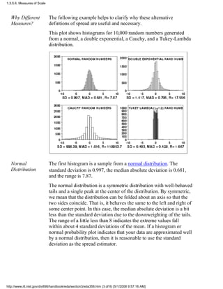 Why Different
Measures?
The following example helps to clarify why these alternative
defintions of spread are useful and necessary.
This plot shows histograms for 10,000 random numbers generated
from a normal, a double exponential, a Cauchy, and a Tukey-Lambda
distribution.
Normal
Distribution
The first histogram is a sample from a normal distribution. The
standard deviation is 0.997, the median absolute deviation is 0.681,
and the range is 7.87.
The normal distribution is a symmetric distribution with well-behaved
tails and a single peak at the center of the distribution. By symmetric,
we mean that the distribution can be folded about an axis so that the
two sides coincide. That is, it behaves the same to the left and right of
some center point. In this case, the median absolute deviation is a bit
less than the standard deviation due to the downweighting of the tails.
The range of a little less than 8 indicates the extreme values fall
within about 4 standard deviations of the mean. If a histogram or
normal probability plot indicates that your data are approximated well
by a normal distribution, then it is reasonable to use the standard
deviation as the spread estimator.
1.3.5.6. Measures of Scale
http://www.itl.nist.gov/div898/handbook/eda/section3/eda356.htm (3 of 6) [5/1/2006 9:57:16 AM]
 