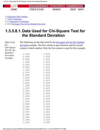 1. Exploratory Data Analysis
1.3. EDA Techniques
1.3.5. Quantitative Techniques
1.3.5.8. Chi-Square Test for the Standard Deviation
1.3.5.8.1.Data Used for Chi-Square Test for
the Standard Deviation
Data Used
for
Chi-Square
Test for the
Standard
Deviation
Example
The following are the data used for the chi-square test for the standard
deviation example. The first column is gear diameter and the second
column is batch number. Only the first column is used for this example.
1.006 1.000
0.996 1.000
0.998 1.000
1.000 1.000
0.992 1.000
0.993 1.000
1.002 1.000
0.999 1.000
0.994 1.000
1.000 1.000
0.998 2.000
1.006 2.000
1.000 2.000
1.002 2.000
0.997 2.000
0.998 2.000
0.996 2.000
1.000 2.000
1.006 2.000
0.988 2.000
0.991 3.000
0.987 3.000
0.997 3.000
0.999 3.000
0.995 3.000
0.994 3.000
1.000 3.000
1.3.5.8.1. Data Used for Chi-Square Test for the Standard Deviation
http://www.itl.nist.gov/div898/handbook/eda/section3/eda3581.htm (1 of 3) [5/1/2006 9:57:18 AM]
 