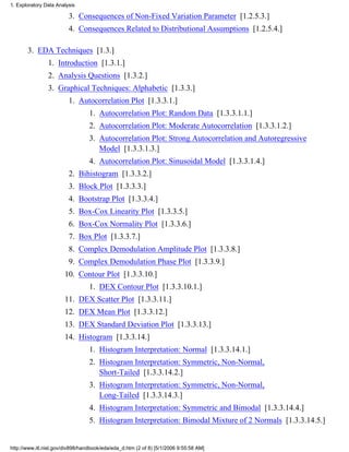 Consequences of Non-Fixed Variation Parameter [1.2.5.3.]3.
Consequences Related to Distributional Assumptions [1.2.5.4.]4.
EDA Techniques [1.3.]
Introduction [1.3.1.]1.
Analysis Questions [1.3.2.]2.
Graphical Techniques: Alphabetic [1.3.3.]
Autocorrelation Plot [1.3.3.1.]
Autocorrelation Plot: Random Data [1.3.3.1.1.]1.
Autocorrelation Plot: Moderate Autocorrelation [1.3.3.1.2.]2.
Autocorrelation Plot: Strong Autocorrelation and Autoregressive
Model [1.3.3.1.3.]
3.
Autocorrelation Plot: Sinusoidal Model [1.3.3.1.4.]4.
1.
Bihistogram [1.3.3.2.]2.
Block Plot [1.3.3.3.]3.
Bootstrap Plot [1.3.3.4.]4.
Box-Cox Linearity Plot [1.3.3.5.]5.
Box-Cox Normality Plot [1.3.3.6.]6.
Box Plot [1.3.3.7.]7.
Complex Demodulation Amplitude Plot [1.3.3.8.]8.
Complex Demodulation Phase Plot [1.3.3.9.]9.
Contour Plot [1.3.3.10.]
DEX Contour Plot [1.3.3.10.1.]1.
10.
DEX Scatter Plot [1.3.3.11.]11.
DEX Mean Plot [1.3.3.12.]12.
DEX Standard Deviation Plot [1.3.3.13.]13.
Histogram [1.3.3.14.]
Histogram Interpretation: Normal [1.3.3.14.1.]1.
Histogram Interpretation: Symmetric, Non-Normal,
Short-Tailed [1.3.3.14.2.]
2.
Histogram Interpretation: Symmetric, Non-Normal,
Long-Tailed [1.3.3.14.3.]
3.
Histogram Interpretation: Symmetric and Bimodal [1.3.3.14.4.]4.
Histogram Interpretation: Bimodal Mixture of 2 Normals [1.3.3.14.5.]5.
14.
3.
3.
1. Exploratory Data Analysis
http://www.itl.nist.gov/div898/handbook/eda/eda_d.htm (2 of 8) [5/1/2006 9:55:58 AM]
 
