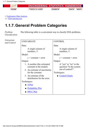 1. Exploratory Data Analysis
1.1. EDA Introduction
1.1.7.General Problem Categories
Problem
Classification
The following table is a convenient way to classify EDA problems.
Univariate
and Control
UNIVARIATE
Data:
A single column of
numbers, Y.
Model:
y = constant + error
Output:
A number (the estimated
constant in the model).
1.
An estimate of uncertainty
for the constant.
2.
An estimate of the
distribution for the error.
3.
Techniques:
4-Plotq
Probability Plotq
PPCC Plotq
CONTROL
Data:
A single column of
numbers, Y.
Model:
y = constant + error
Output:
A "yes" or "no" to the
question "Is the system
out of control?".
Techniques:
Control Chartsq
1.1.7. General Problem Categories
http://www.itl.nist.gov/div898/handbook/eda/section1/eda17.htm (1 of 4) [5/1/2006 9:56:15 AM]
 