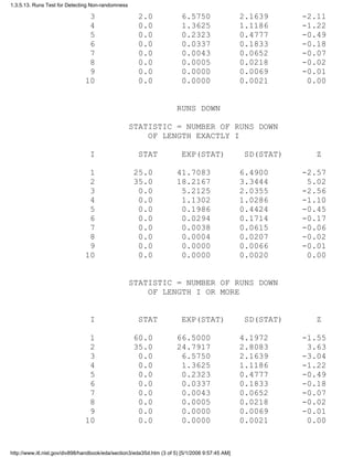 3 2.0 6.5750 2.1639 -2.11
4 0.0 1.3625 1.1186 -1.22
5 0.0 0.2323 0.4777 -0.49
6 0.0 0.0337 0.1833 -0.18
7 0.0 0.0043 0.0652 -0.07
8 0.0 0.0005 0.0218 -0.02
9 0.0 0.0000 0.0069 -0.01
10 0.0 0.0000 0.0021 0.00
RUNS DOWN
STATISTIC = NUMBER OF RUNS DOWN
OF LENGTH EXACTLY I
I STAT EXP(STAT) SD(STAT) Z
1 25.0 41.7083 6.4900 -2.57
2 35.0 18.2167 3.3444 5.02
3 0.0 5.2125 2.0355 -2.56
4 0.0 1.1302 1.0286 -1.10
5 0.0 0.1986 0.4424 -0.45
6 0.0 0.0294 0.1714 -0.17
7 0.0 0.0038 0.0615 -0.06
8 0.0 0.0004 0.0207 -0.02
9 0.0 0.0000 0.0066 -0.01
10 0.0 0.0000 0.0020 0.00
STATISTIC = NUMBER OF RUNS DOWN
OF LENGTH I OR MORE
I STAT EXP(STAT) SD(STAT) Z
1 60.0 66.5000 4.1972 -1.55
2 35.0 24.7917 2.8083 3.63
3 0.0 6.5750 2.1639 -3.04
4 0.0 1.3625 1.1186 -1.22
5 0.0 0.2323 0.4777 -0.49
6 0.0 0.0337 0.1833 -0.18
7 0.0 0.0043 0.0652 -0.07
8 0.0 0.0005 0.0218 -0.02
9 0.0 0.0000 0.0069 -0.01
10 0.0 0.0000 0.0021 0.00
1.3.5.13. Runs Test for Detecting Non-randomness
http://www.itl.nist.gov/div898/handbook/eda/section3/eda35d.htm (3 of 5) [5/1/2006 9:57:45 AM]
 