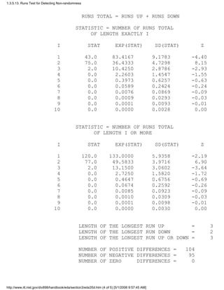 RUNS TOTAL = RUNS UP + RUNS DOWN
STATISTIC = NUMBER OF RUNS TOTAL
OF LENGTH EXACTLY I
I STAT EXP(STAT) SD(STAT) Z
1 43.0 83.4167 9.1783 -4.40
2 75.0 36.4333 4.7298 8.15
3 2.0 10.4250 2.8786 -2.93
4 0.0 2.2603 1.4547 -1.55
5 0.0 0.3973 0.6257 -0.63
6 0.0 0.0589 0.2424 -0.24
7 0.0 0.0076 0.0869 -0.09
8 0.0 0.0009 0.0293 -0.03
9 0.0 0.0001 0.0093 -0.01
10 0.0 0.0000 0.0028 0.00
STATISTIC = NUMBER OF RUNS TOTAL
OF LENGTH I OR MORE
I STAT EXP(STAT) SD(STAT) Z
1 120.0 133.0000 5.9358 -2.19
2 77.0 49.5833 3.9716 6.90
3 2.0 13.1500 3.0602 -3.64
4 0.0 2.7250 1.5820 -1.72
5 0.0 0.4647 0.6756 -0.69
6 0.0 0.0674 0.2592 -0.26
7 0.0 0.0085 0.0923 -0.09
8 0.0 0.0010 0.0309 -0.03
9 0.0 0.0001 0.0098 -0.01
10 0.0 0.0000 0.0030 0.00
LENGTH OF THE LONGEST RUN UP = 3
LENGTH OF THE LONGEST RUN DOWN = 2
LENGTH OF THE LONGEST RUN UP OR DOWN = 3
NUMBER OF POSITIVE DIFFERENCES = 104
NUMBER OF NEGATIVE DIFFERENCES = 95
NUMBER OF ZERO DIFFERENCES = 0
1.3.5.13. Runs Test for Detecting Non-randomness
http://www.itl.nist.gov/div898/handbook/eda/section3/eda35d.htm (4 of 5) [5/1/2006 9:57:45 AM]
 