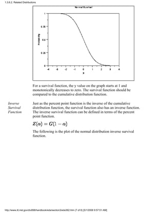 For a survival function, the y value on the graph starts at 1 and
monotonically decreases to zero. The survival function should be
compared to the cumulative distribution function.
Inverse
Survival
Function
Just as the percent point function is the inverse of the cumulative
distribution function, the survival function also has an inverse function.
The inverse survival function can be defined in terms of the percent
point function.
The following is the plot of the normal distribution inverse survival
function.
1.3.6.2. Related Distributions
http://www.itl.nist.gov/div898/handbook/eda/section3/eda362.htm (7 of 8) [5/1/2006 9:57:51 AM]
 