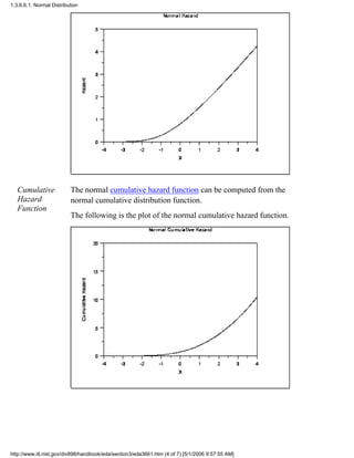 Cumulative
Hazard
Function
The normal cumulative hazard function can be computed from the
normal cumulative distribution function.
The following is the plot of the normal cumulative hazard function.
1.3.6.6.1. Normal Distribution
http://www.itl.nist.gov/div898/handbook/eda/section3/eda3661.htm (4 of 7) [5/1/2006 9:57:55 AM]
 