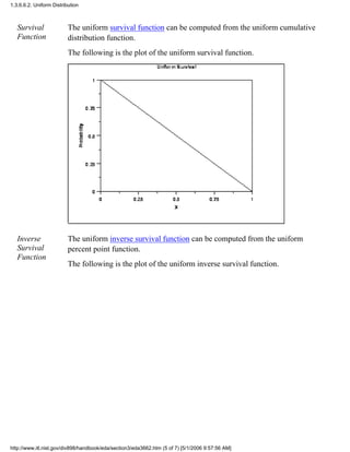 Survival
Function
The uniform survival function can be computed from the uniform cumulative
distribution function.
The following is the plot of the uniform survival function.
Inverse
Survival
Function
The uniform inverse survival function can be computed from the uniform
percent point function.
The following is the plot of the uniform inverse survival function.
1.3.6.6.2. Uniform Distribution
http://www.itl.nist.gov/div898/handbook/eda/section3/eda3662.htm (5 of 7) [5/1/2006 9:57:56 AM]
 