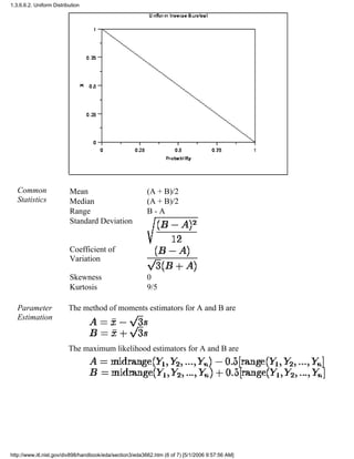 Common
Statistics
Mean (A + B)/2
Median (A + B)/2
Range B - A
Standard Deviation
Coefficient of
Variation
Skewness 0
Kurtosis 9/5
Parameter
Estimation
The method of moments estimators for A and B are
The maximum likelihood estimators for A and B are
1.3.6.6.2. Uniform Distribution
http://www.itl.nist.gov/div898/handbook/eda/section3/eda3662.htm (6 of 7) [5/1/2006 9:57:56 AM]
 