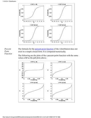 Percent
Point
Function
The formula for the percent point function of the t distribution does not
exist in a simple closed form. It is computed numerically.
The following are the plots of the t percent point function with the same
values of as the pdf plots above.
1.3.6.6.4. t Distribution
http://www.itl.nist.gov/div898/handbook/eda/section3/eda3664.htm (3 of 4) [5/1/2006 9:57:57 AM]
 