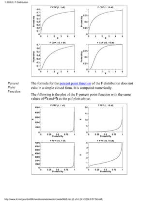 Percent
Point
Function
The formula for the percent point function of the F distribution does not
exist in a simple closed form. It is computed numerically.
The following is the plot of the F percent point function with the same
values of and as the pdf plots above.
1.3.6.6.5. F Distribution
http://www.itl.nist.gov/div898/handbook/eda/section3/eda3665.htm (3 of 4) [5/1/2006 9:57:58 AM]
 