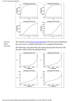 Percent
Point
Function
The formula for the percent point function of the chi-square distribution
does not exist in a simple closed form. It is computed numerically.
The following is the plot of the chi-square percent point function with
the same values of as the pdf plots above.
1.3.6.6.6. Chi-Square Distribution
http://www.itl.nist.gov/div898/handbook/eda/section3/eda3666.htm (3 of 4) [5/1/2006 9:57:59 AM]
 