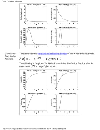 Cumulative
Distribution
Function
The formula for the cumulative distribution function of the Weibull distribution is
The following is the plot of the Weibull cumulative distribution function with the
same values of as the pdf plots above.
1.3.6.6.8. Weibull Distribution
http://www.itl.nist.gov/div898/handbook/eda/section3/eda3668.htm (2 of 7) [5/1/2006 9:58:02 AM]
 