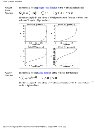 Percent
Point
Function
The formula for the percent point function of the Weibull distribution is
The following is the plot of the Weibull percent point function with the same
values of as the pdf plots above.
Hazard
Function
The formula for the hazard function of the Weibull distribution is
The following is the plot of the Weibull hazard function with the same values of
as the pdf plots above.
1.3.6.6.8. Weibull Distribution
http://www.itl.nist.gov/div898/handbook/eda/section3/eda3668.htm (3 of 7) [5/1/2006 9:58:02 AM]
 