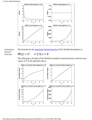 Cumulative
Hazard
Function
The formula for the cumulative hazard function of the Weibull distribution is
The following is the plot of the Weibull cumulative hazard function with the same
values of as the pdf plots above.
1.3.6.6.8. Weibull Distribution
http://www.itl.nist.gov/div898/handbook/eda/section3/eda3668.htm (4 of 7) [5/1/2006 9:58:02 AM]
 