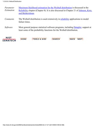 Parameter
Estimation
Maximum likelihood estimation for the Weibull distribution is discussed in the
Reliability chapter (Chapter 8). It is also discussed in Chapter 21 of Johnson, Kotz,
and Balakrishnan.
Comments The Weibull distribution is used extensively in reliability applications to model
failure times.
Software Most general purpose statistical software programs, including Dataplot, support at
least some of the probability functions for the Weibull distribution.
1.3.6.6.8. Weibull Distribution
http://www.itl.nist.gov/div898/handbook/eda/section3/eda3668.htm (7 of 7) [5/1/2006 9:58:02 AM]
 