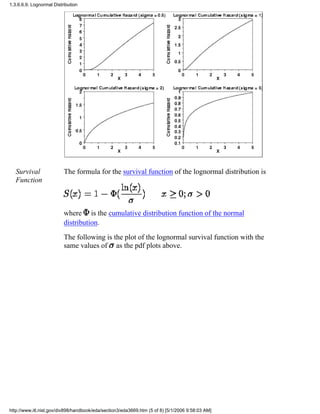 Survival
Function
The formula for the survival function of the lognormal distribution is
where is the cumulative distribution function of the normal
distribution.
The following is the plot of the lognormal survival function with the
same values of as the pdf plots above.
1.3.6.6.9. Lognormal Distribution
http://www.itl.nist.gov/div898/handbook/eda/section3/eda3669.htm (5 of 8) [5/1/2006 9:58:03 AM]
 