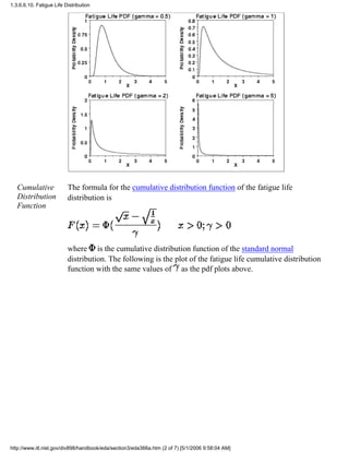 Cumulative
Distribution
Function
The formula for the cumulative distribution function of the fatigue life
distribution is
where is the cumulative distribution function of the standard normal
distribution. The following is the plot of the fatigue life cumulative distribution
function with the same values of as the pdf plots above.
1.3.6.6.10. Fatigue Life Distribution
http://www.itl.nist.gov/div898/handbook/eda/section3/eda366a.htm (2 of 7) [5/1/2006 9:58:04 AM]
 