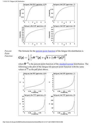 Percent
Point
Function
The formula for the percent point function of the fatigue life distribution is
where is the percent point function of the standard normal distribution. The
following is the plot of the fatigue life percent point function with the same
values of as the pdf plots above.
1.3.6.6.10. Fatigue Life Distribution
http://www.itl.nist.gov/div898/handbook/eda/section3/eda366a.htm (3 of 7) [5/1/2006 9:58:04 AM]
 