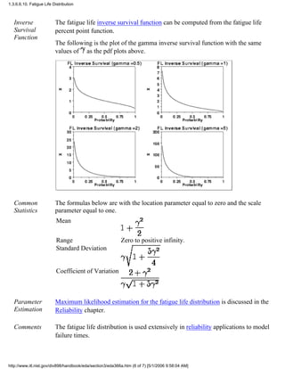 Inverse
Survival
Function
The fatigue life inverse survival function can be computed from the fatigue life
percent point function.
The following is the plot of the gamma inverse survival function with the same
values of as the pdf plots above.
Common
Statistics
The formulas below are with the location parameter equal to zero and the scale
parameter equal to one.
Mean
Range Zero to positive infinity.
Standard Deviation
Coefficient of Variation
Parameter
Estimation
Maximum likelihood estimation for the fatigue life distribution is discussed in the
Reliability chapter.
Comments The fatigue life distribution is used extensively in reliability applications to model
failure times.
1.3.6.6.10. Fatigue Life Distribution
http://www.itl.nist.gov/div898/handbook/eda/section3/eda366a.htm (6 of 7) [5/1/2006 9:58:04 AM]
 