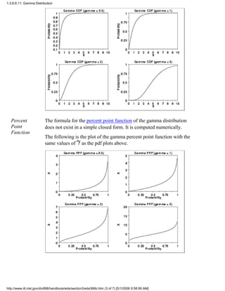 Percent
Point
Function
The formula for the percent point function of the gamma distribution
does not exist in a simple closed form. It is computed numerically.
The following is the plot of the gamma percent point function with the
same values of as the pdf plots above.
1.3.6.6.11. Gamma Distribution
http://www.itl.nist.gov/div898/handbook/eda/section3/eda366b.htm (3 of 7) [5/1/2006 9:58:06 AM]
 