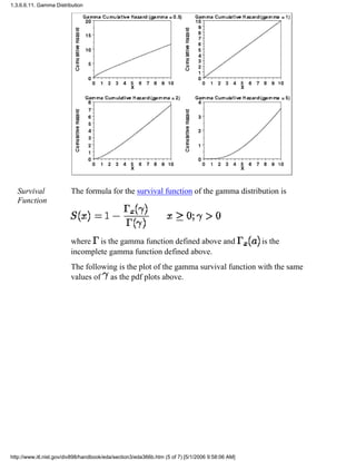 Survival
Function
The formula for the survival function of the gamma distribution is
where is the gamma function defined above and is the
incomplete gamma function defined above.
The following is the plot of the gamma survival function with the same
values of as the pdf plots above.
1.3.6.6.11. Gamma Distribution
http://www.itl.nist.gov/div898/handbook/eda/section3/eda366b.htm (5 of 7) [5/1/2006 9:58:06 AM]
 