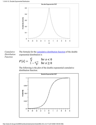 Cumulative
Distribution
Function
The formula for the cumulative distribution function of the double
exponential distribution is
The following is the plot of the double exponential cumulative
distribution function.
1.3.6.6.12. Double Exponential Distribution
http://www.itl.nist.gov/div898/handbook/eda/section3/eda366c.htm (2 of 7) [5/1/2006 9:58:09 AM]
 