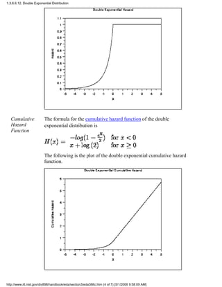 Cumulative
Hazard
Function
The formula for the cumulative hazard function of the double
exponential distribution is
The following is the plot of the double exponential cumulative hazard
function.
1.3.6.6.12. Double Exponential Distribution
http://www.itl.nist.gov/div898/handbook/eda/section3/eda366c.htm (4 of 7) [5/1/2006 9:58:09 AM]
 