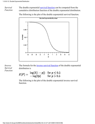 Survival
Function
The double exponential survival function can be computed from the
cumulative distribution function of the double exponential distribution.
The following is the plot of the double exponential survival function.
Inverse
Survival
Function
The formula for the inverse survival function of the double exponential
distribution is
The following is the plot of the double exponential inverse survival
function.
1.3.6.6.12. Double Exponential Distribution
http://www.itl.nist.gov/div898/handbook/eda/section3/eda366c.htm (5 of 7) [5/1/2006 9:58:09 AM]
 
