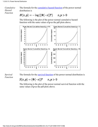 Cumulative
Hazard
Function
The formula for the cumulative hazard function of the power normal
distribution is
The following is the plot of the power normal cumulative hazard
function with the same values of p as the pdf plots above.
Survival
Function
The formula for the survival function of the power normal distribution is
The following is the plot of the power normal survival function with the
same values of p as the pdf plots above.
1.3.6.6.13. Power Normal Distribution
http://www.itl.nist.gov/div898/handbook/eda/section3/eda366d.htm (5 of 7) [5/1/2006 9:58:10 AM]
 