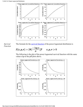 Survival
Function
The formula for the survival function of the power lognormal distribution is
The following is the plot of the power lognormal survival function with the same
values of p as the pdf plots above.
1.3.6.6.14. Power Lognormal Distribution
http://www.itl.nist.gov/div898/handbook/eda/section3/eda366e.htm (5 of 6) [5/1/2006 9:58:19 AM]
 
