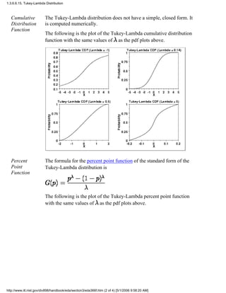 Cumulative
Distribution
Function
The Tukey-Lambda distribution does not have a simple, closed form. It
is computed numerically.
The following is the plot of the Tukey-Lambda cumulative distribution
function with the same values of as the pdf plots above.
Percent
Point
Function
The formula for the percent point function of the standard form of the
Tukey-Lambda distribution is
The following is the plot of the Tukey-Lambda percent point function
with the same values of as the pdf plots above.
1.3.6.6.15. Tukey-Lambda Distribution
http://www.itl.nist.gov/div898/handbook/eda/section3/eda366f.htm (2 of 4) [5/1/2006 9:58:20 AM]
 
