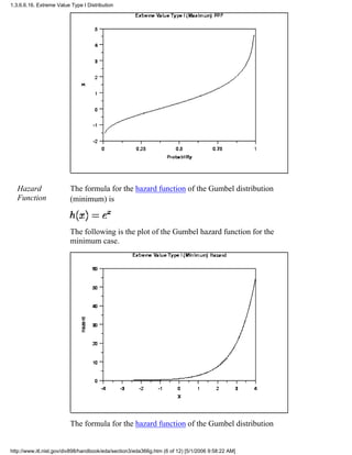 Hazard
Function
The formula for the hazard function of the Gumbel distribution
(minimum) is
The following is the plot of the Gumbel hazard function for the
minimum case.
The formula for the hazard function of the Gumbel distribution
1.3.6.6.16. Extreme Value Type I Distribution
http://www.itl.nist.gov/div898/handbook/eda/section3/eda366g.htm (6 of 12) [5/1/2006 9:58:22 AM]
 
