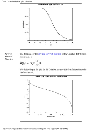 Inverse
Survival
Function
The formula for the inverse survival function of the Gumbel distribution
(minimum) is
The following is the plot of the Gumbel inverse survival function for the
minimum case.
1.3.6.6.16. Extreme Value Type I Distribution
http://www.itl.nist.gov/div898/handbook/eda/section3/eda366g.htm (10 of 12) [5/1/2006 9:58:22 AM]
 