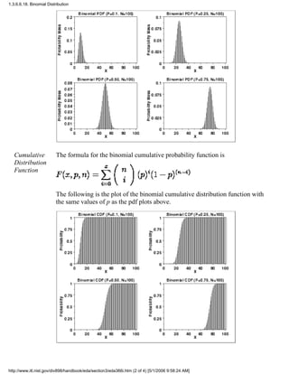 Cumulative
Distribution
Function
The formula for the binomial cumulative probability function is
The following is the plot of the binomial cumulative distribution function with
the same values of p as the pdf plots above.
1.3.6.6.18. Binomial Distribution
http://www.itl.nist.gov/div898/handbook/eda/section3/eda366i.htm (2 of 4) [5/1/2006 9:58:24 AM]
 